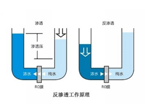 實驗室用水系統(tǒng)